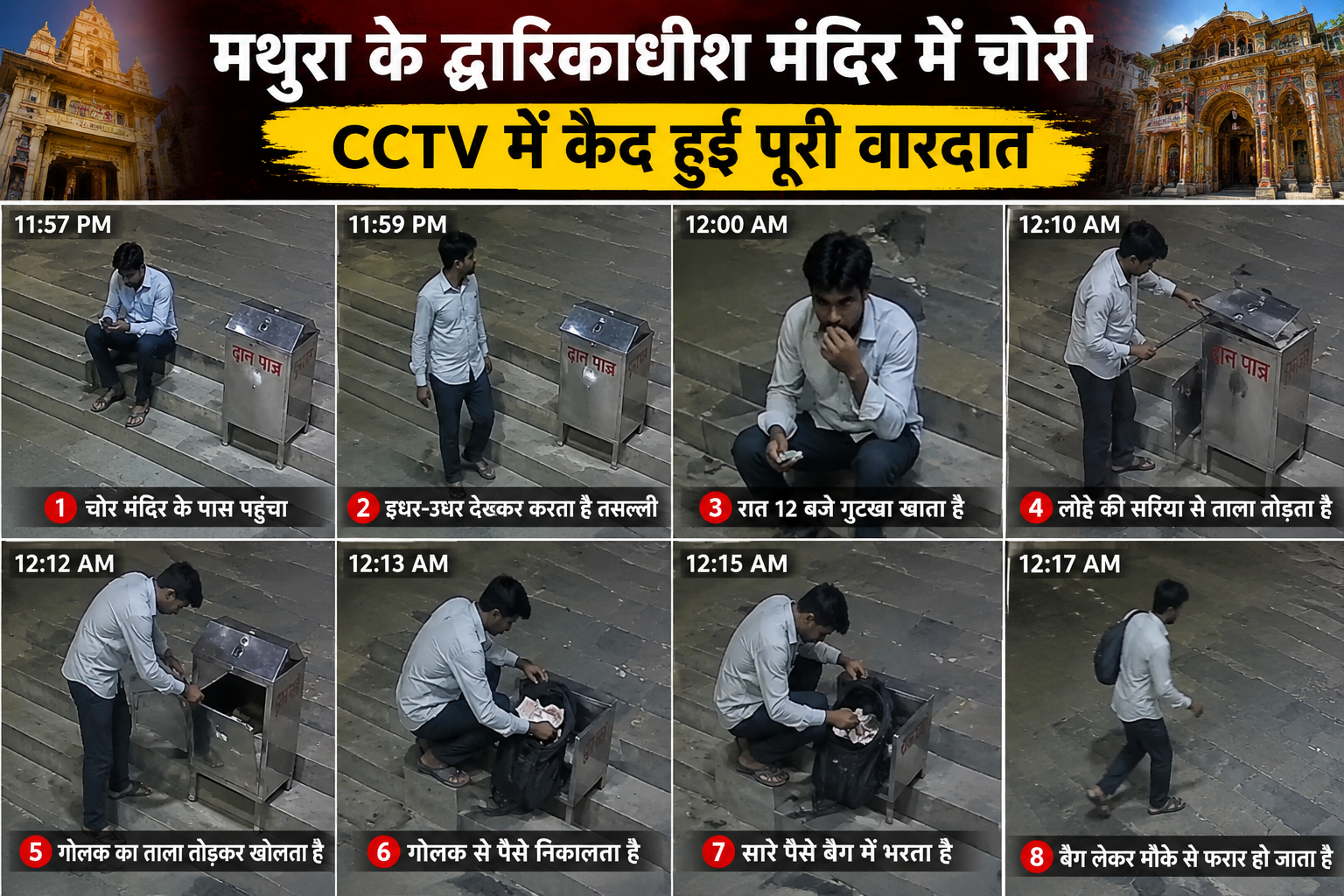 A thief attempts to break open the donation box outside Dwarkadhish Temple in Mathura during the night, as captured by a CCTV security camera.