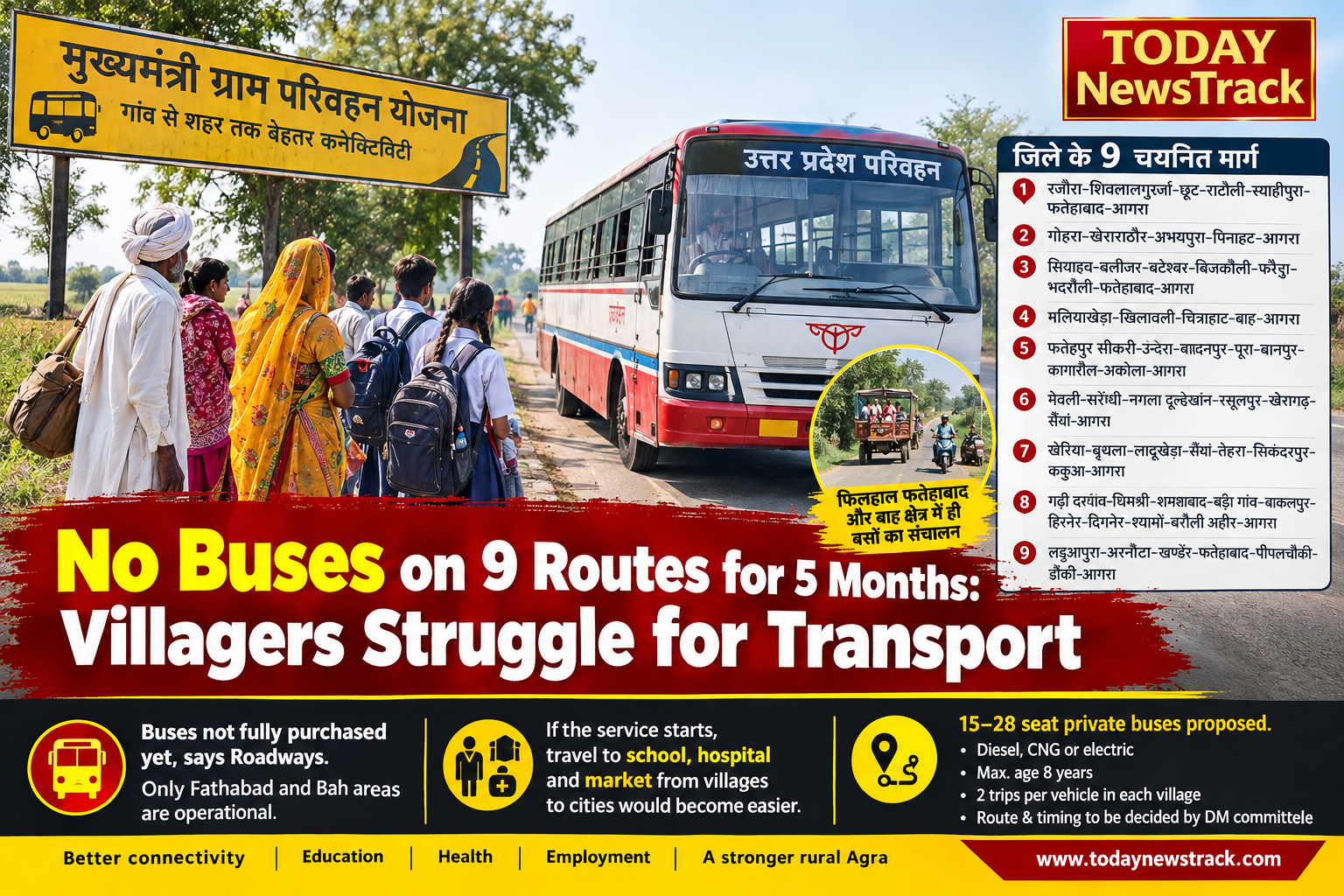 Rural passengers waiting for buses under the Gram Parivahan Yojana in Agra, where 9 selected routes are still awaiting bus services.